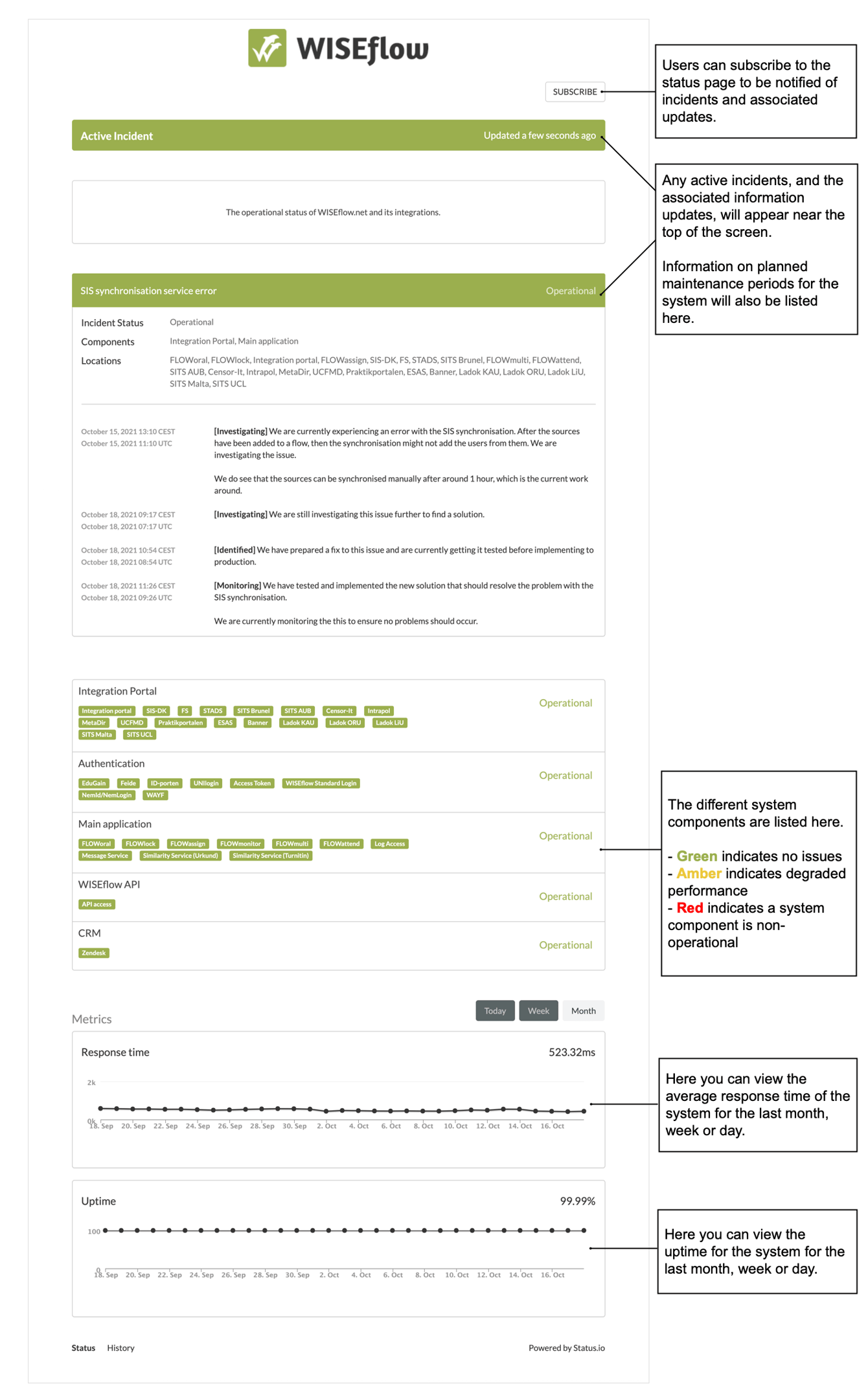 Operational Status of WISEflow