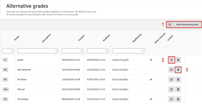 ALternative_Grades_2