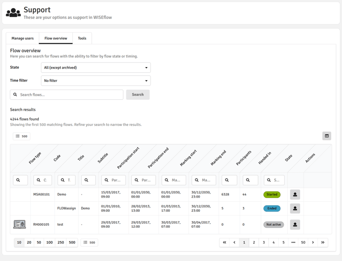 New Support role_flow overview
