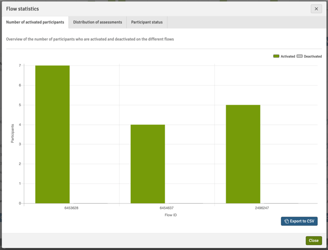 Licence_Statistics_-_Flow_statistics