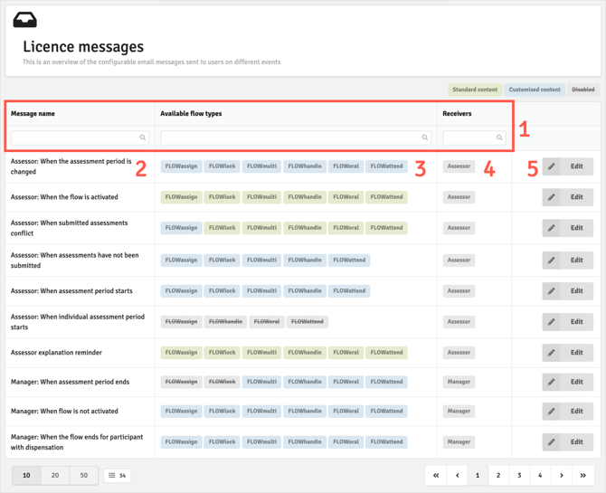 Licence_messages_overview