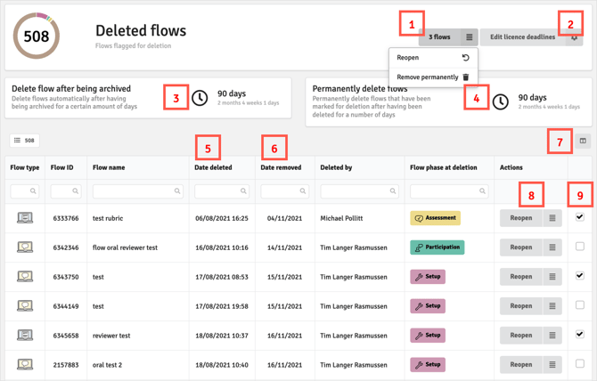 Manage_deleted_flows_overview
