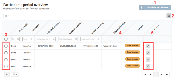 Manage dates - Participants Period Overview