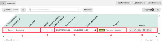 Overview in the Participation Monitor