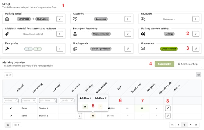Combination Portfolio Rubrics - Summary