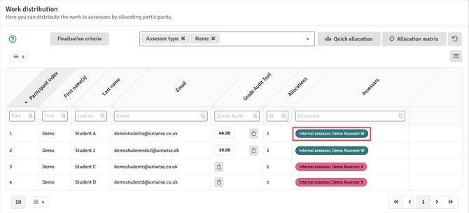 Work Distribution - Includes Assessor Types