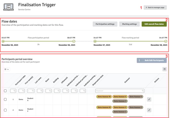 Managing Dates - Overview Page