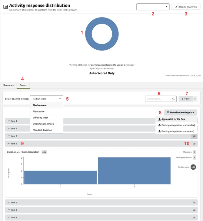 FLOWmulti Scoring Statistics