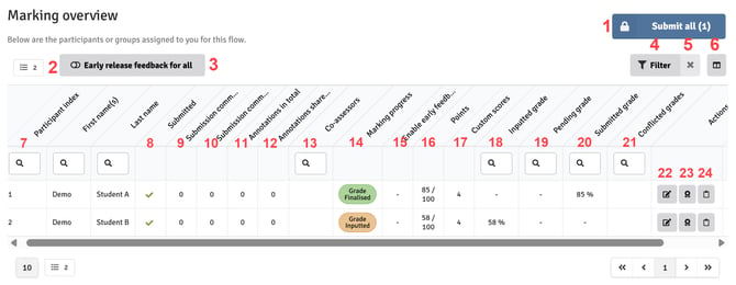 Marking Overview-2