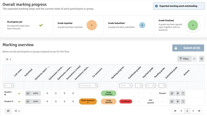 Assessor Flow Page Overview