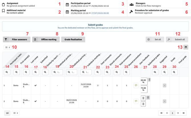 Reviewer Flow Landing Page 4
