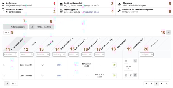 Reviewer Flow Landing Page