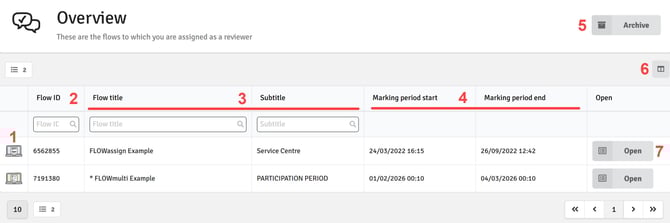 Reviewer Overview Page