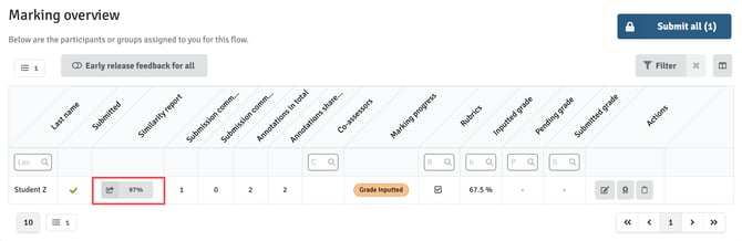 Marking Overview Table