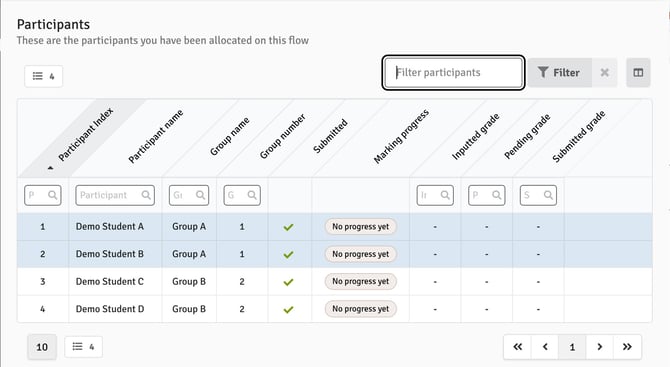 Participant List