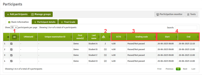 Participants List - Basic Information