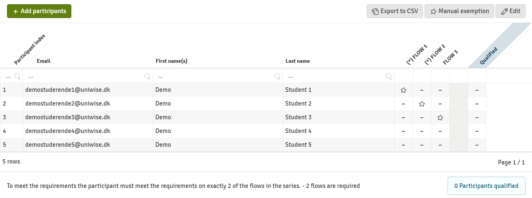 FLOWseries_Participant_Exemption.png
