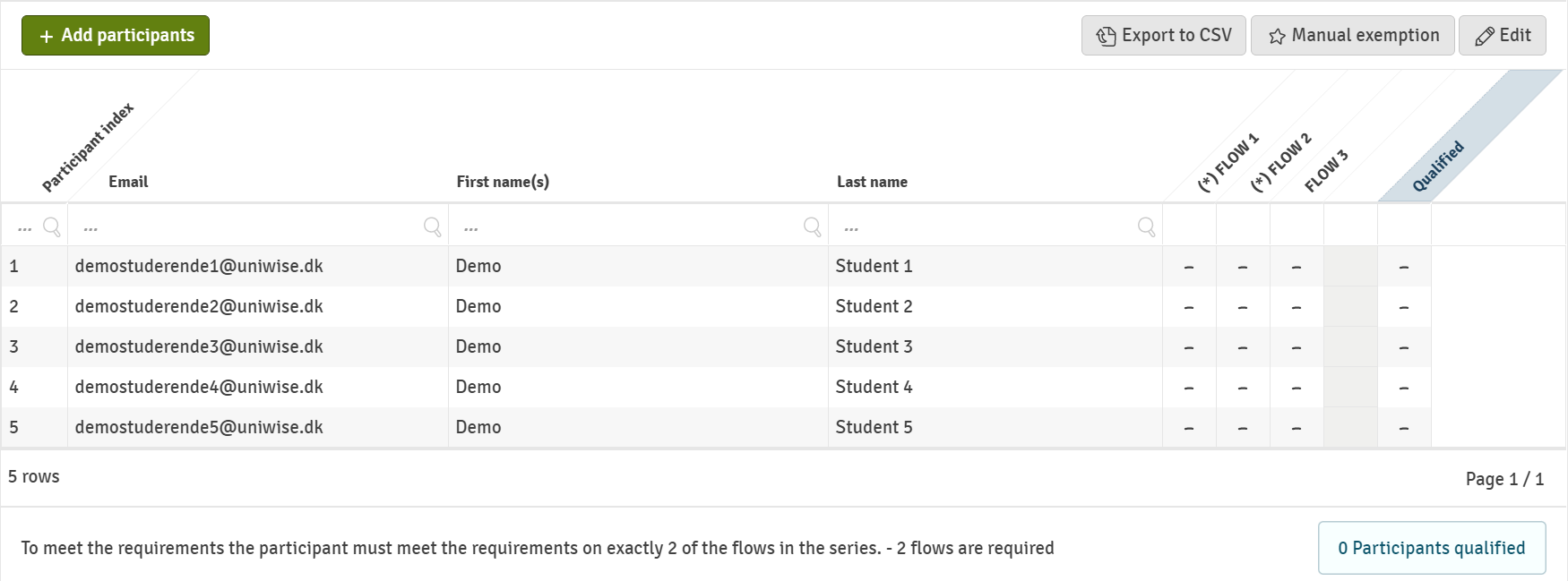 FLOWseries_Participant_Overview.png